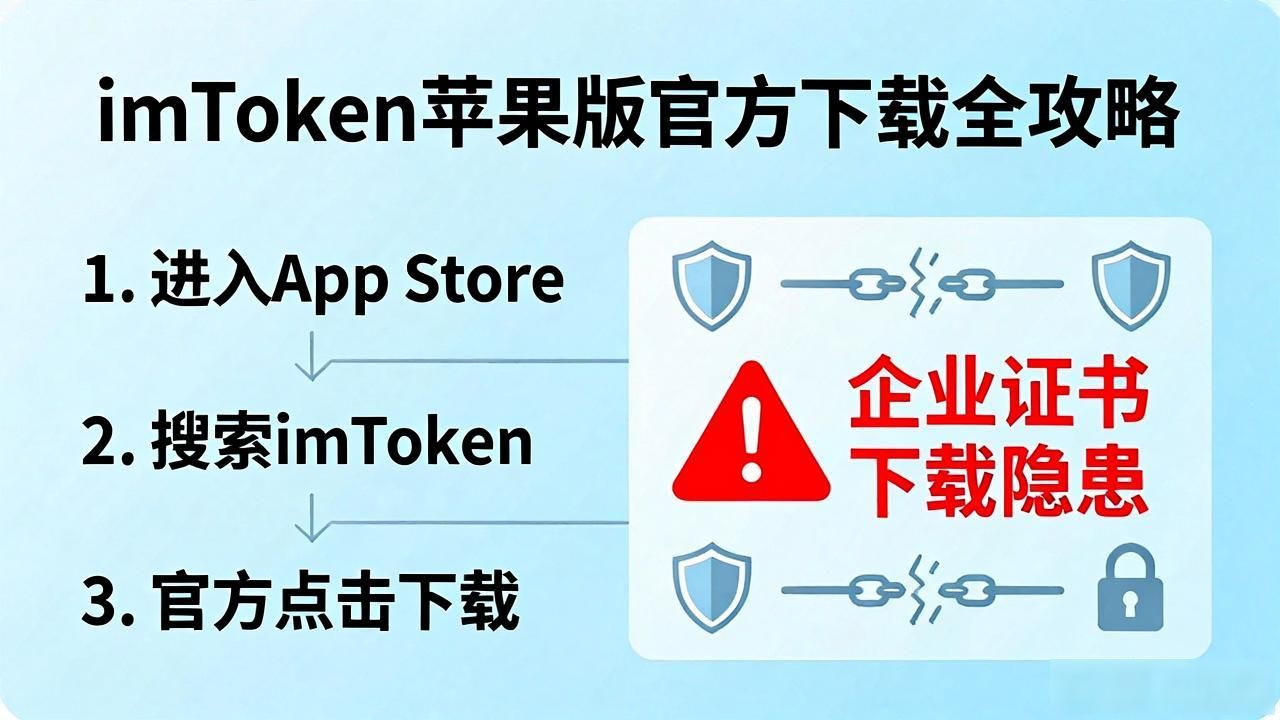 imToken官方下载路径_官方imToken最新苹果下载入口总结_iOS应用安全风险防范
