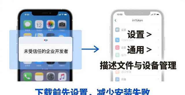 imToken中文版信任建立_imToken中文版下载_如何分析imToken中文版下载的用户行为？