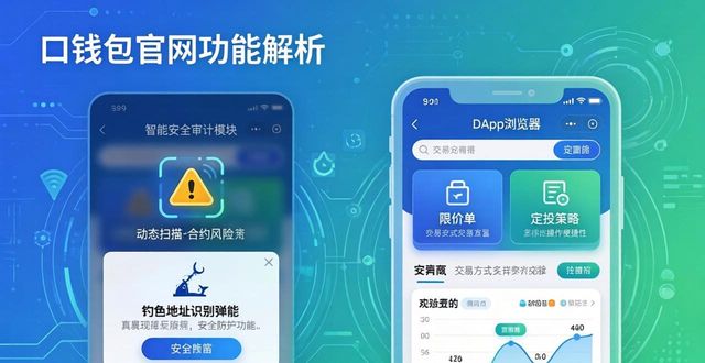 IM钱包官网跨链聚合协议3.0_智能安全审计模块_im钱包官网的功能亮点与最新发布