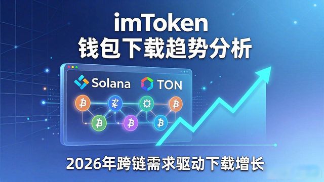 未来下载是否可用_imToken钱包官网app下载的市场趋势预测与分析_下载最安全渠道