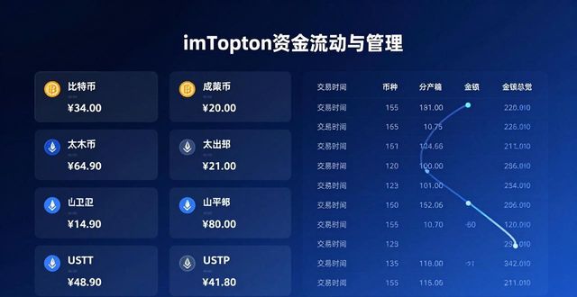 imToken资金流动与管理：官方下载后必学技巧