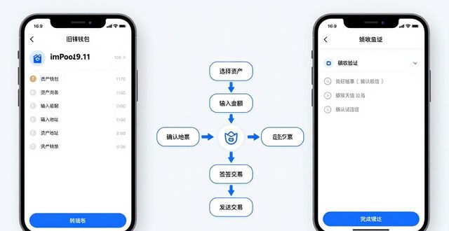 imtoken下载中心 资产平滑迁移技巧