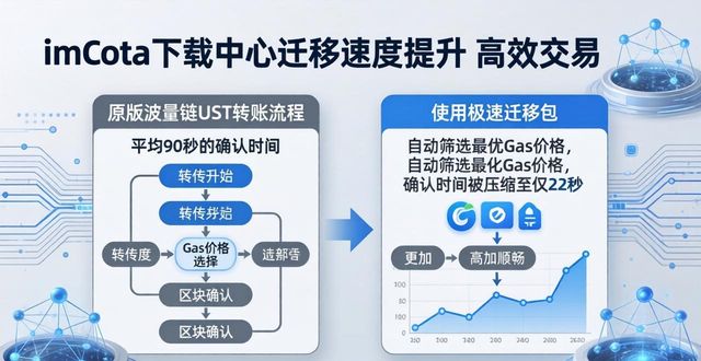 imToken不同下载渠道资产迁移效率_imtoken下载中心资产迁移效率比对_imToken新旧版本跨链资产转移效率对比