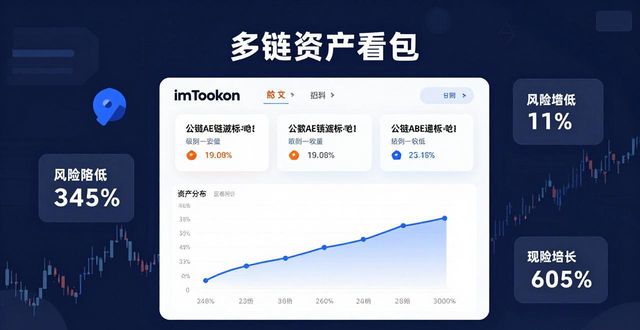 imToken移动端钱包交易策略_如何通过imToken钱包实现有效的交易策略?_imToken Gas费预判工具使用技巧