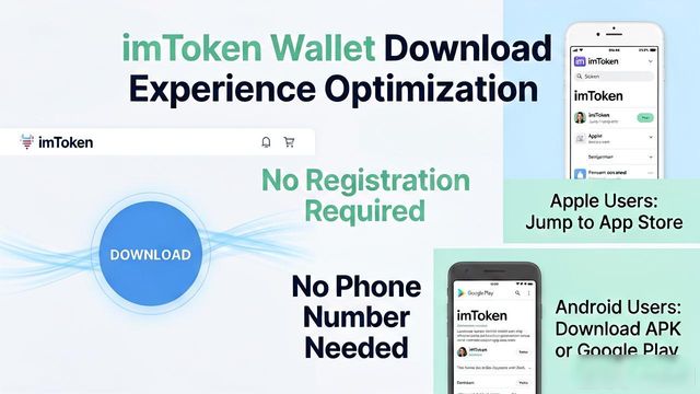 imToken官网下载_imToken官方应用商店下载_imToken官网正版下载的客户体验与战略制定