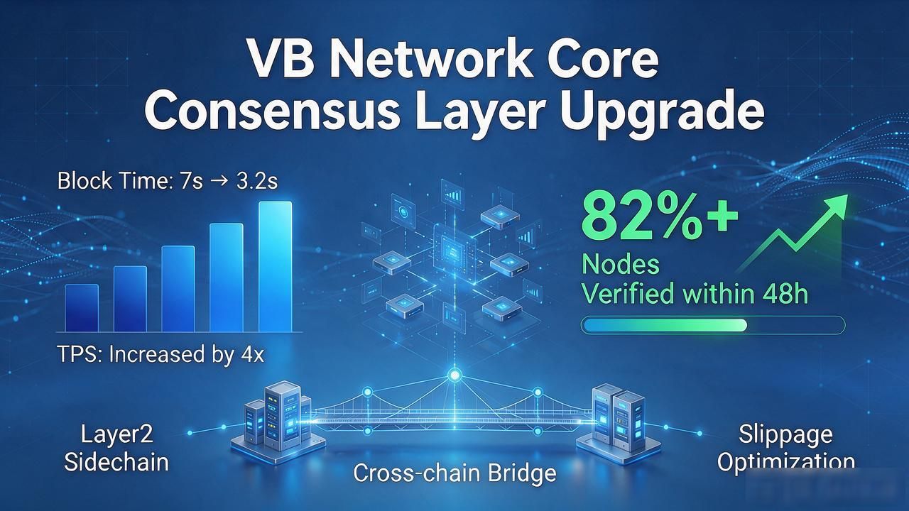 vb网络技术升级_vb生态监管进展_数字货币vb最新信息