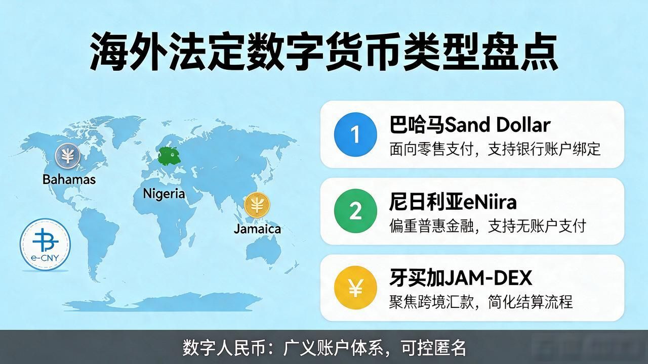 法定数字货币种类_法定数字货币有几种_数字人民币与海外央行数字货币对比