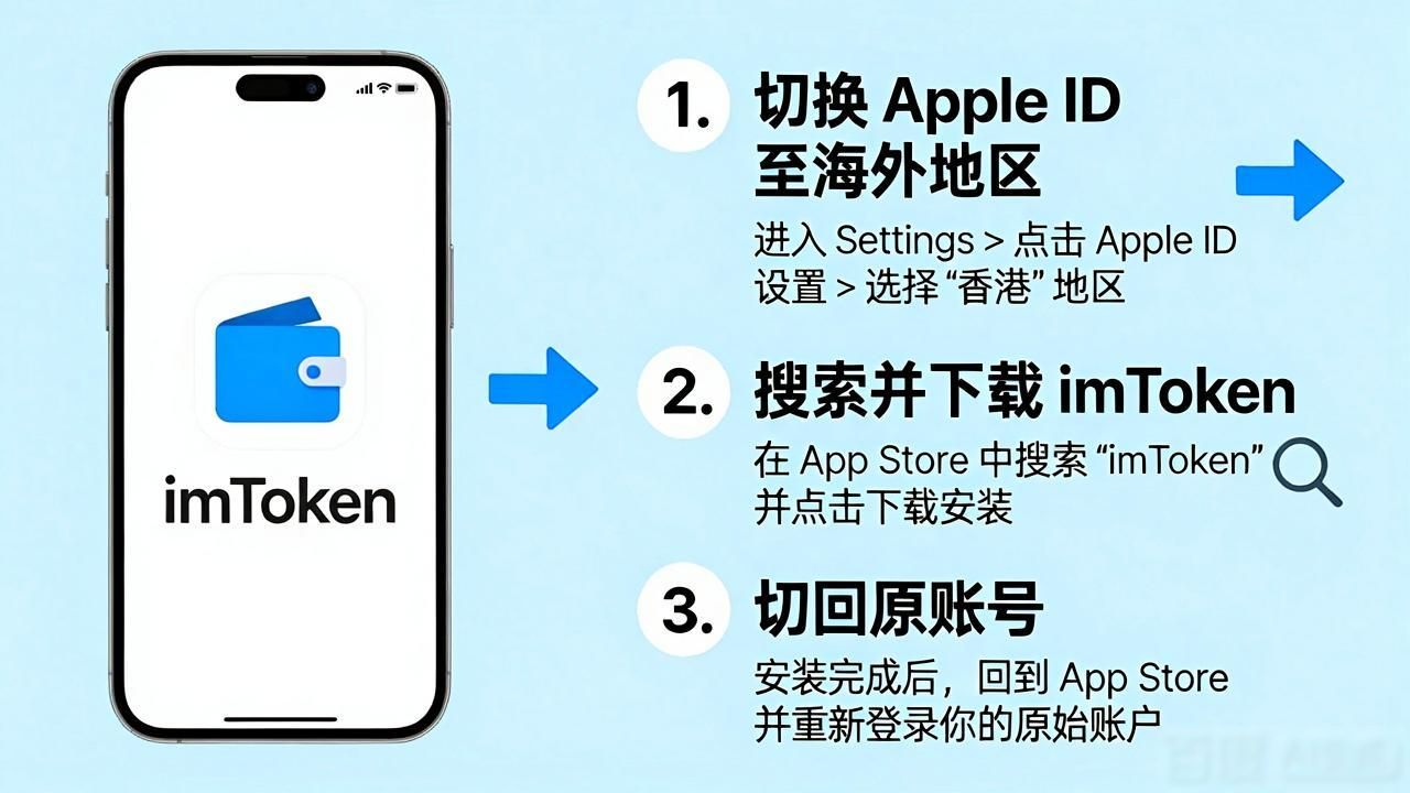 钱包app官网下载安装_下载π钱包_imToken钱包app最新下载的常见问题解答