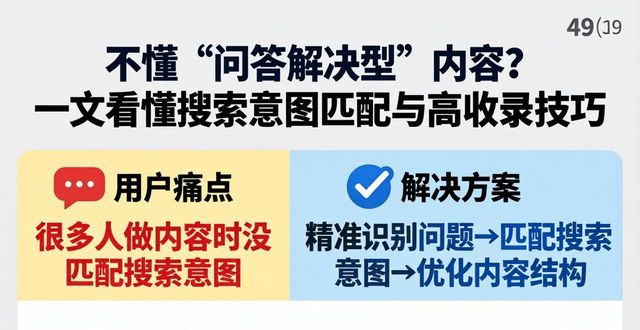 精准匹配用户搜索意图_七、问答解决型(匹配搜索意图、高收录)_问答解决型内容