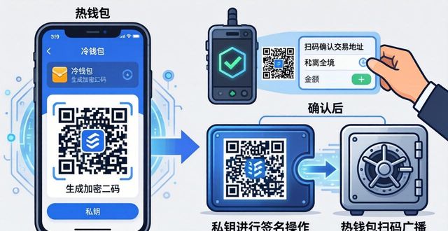 imToken冷钱包怎么用？教你几步搞定安全交易