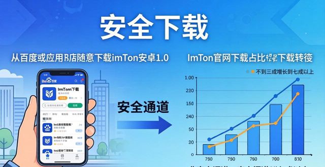 imToken安卓1.0下载受阻？客户策略如何影响市场