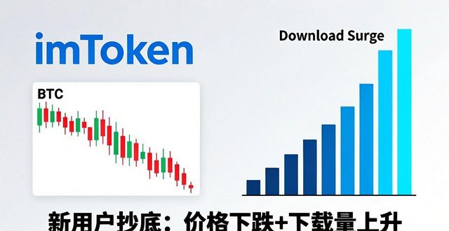 imToken下载入口怎么抓市场情绪？实战技巧分享